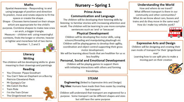 Nursery Curric News