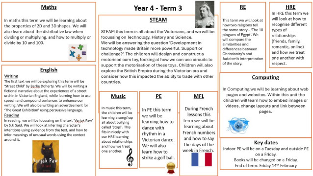 Year 4 curric newsletters